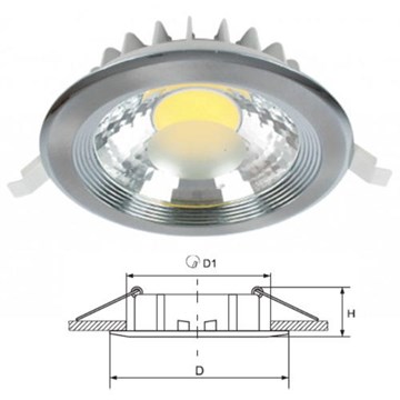 RDLCOB ROUND